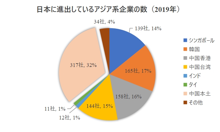 竞天公诚律师事务所