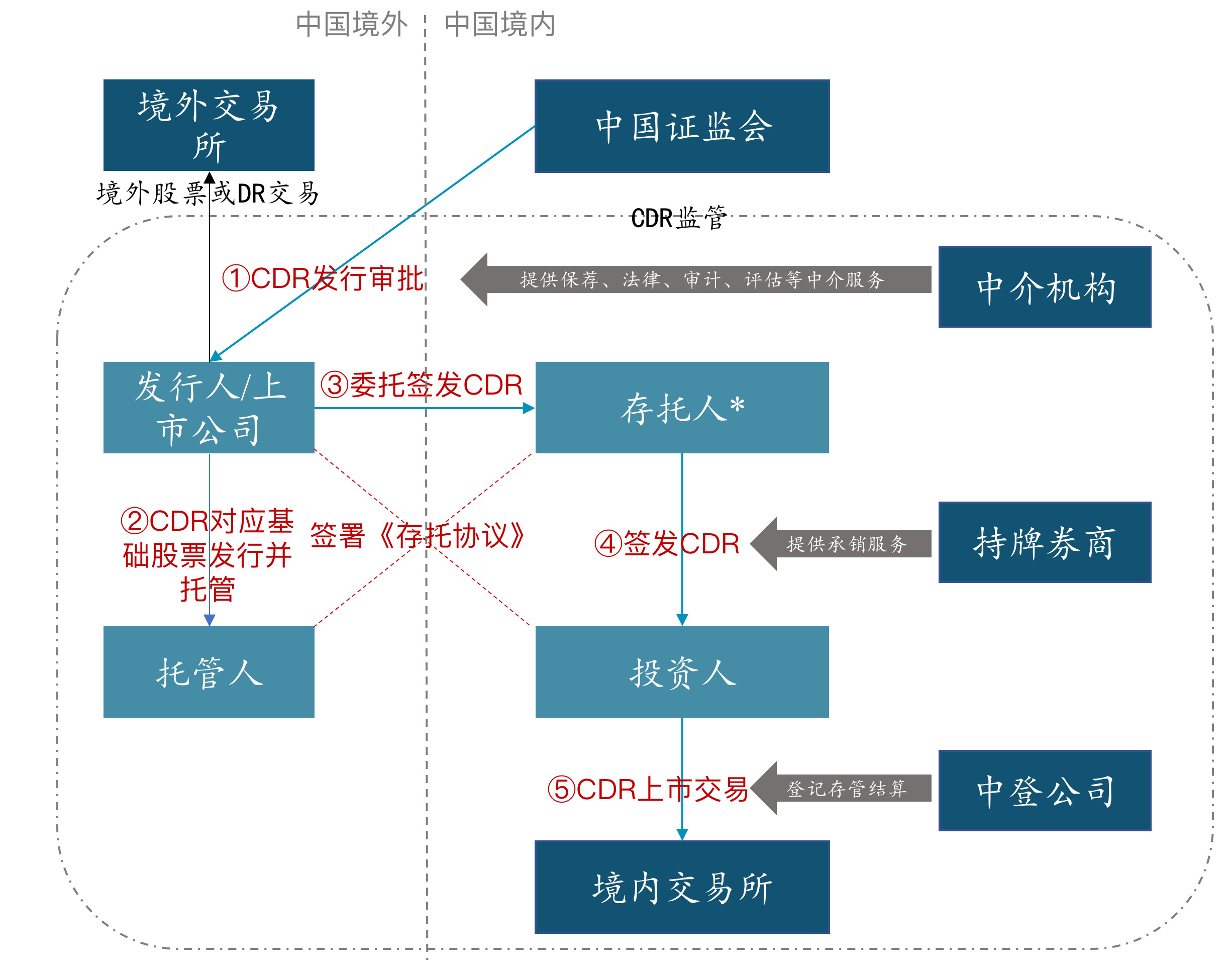 竞天公诚律师事务所